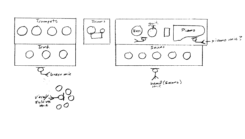 Jazz Band Setup Chart