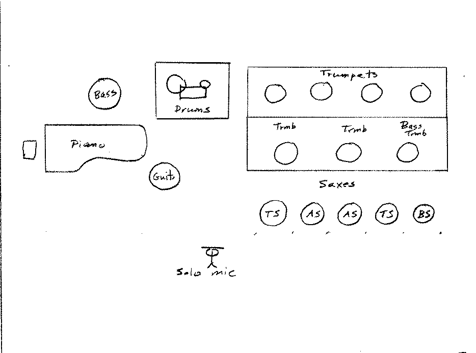 Jazz Band Setup Chart